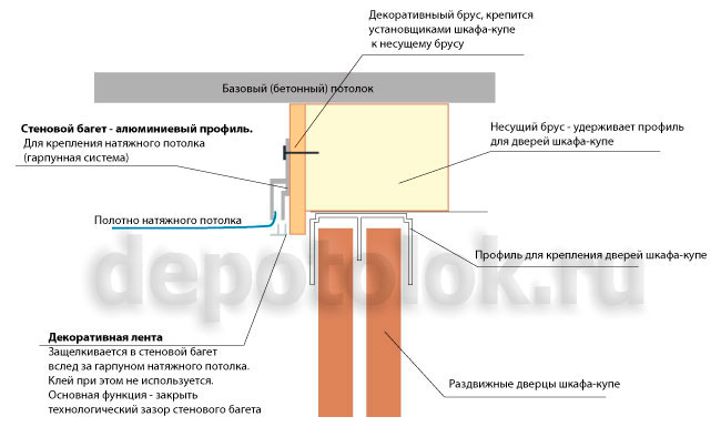 натяжные потолки и шкафы-купе